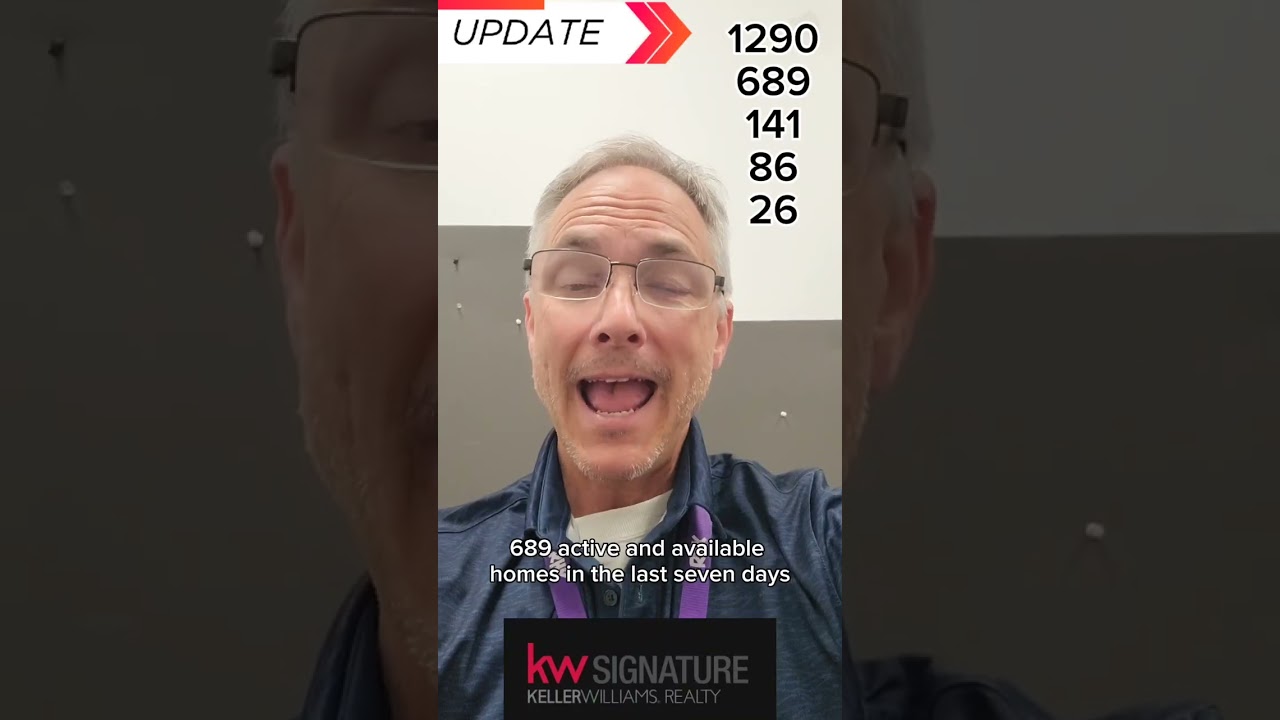 815 Area Real Estate Market Update In 60 Seconds or Less 9/9/25