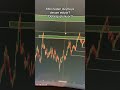 ALTIN SAVAŞ OLMASINA RAĞMEN NEDEN DÜŞÜYOR?! #bitcoin #borsa #altın #trading #forex