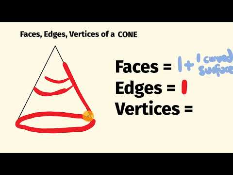 فيديو: كم عدد الأسطح المسطحة التي يمتلكها المخروط؟