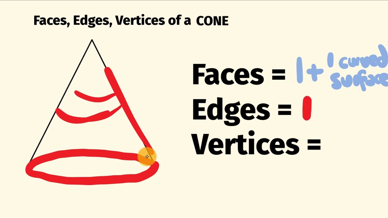 how many edges does a cone have