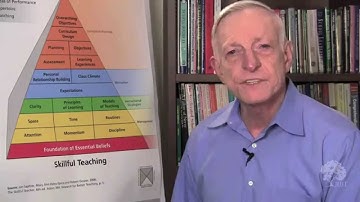 The Skillful Teacher Series Introduction by Jon Saphier