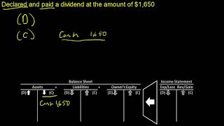 Journal Entry: Paying Dividends