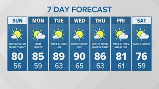 Turning up the heat in western Washington next week | KING 5