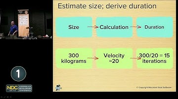 Agile Estimating | What Makes a Plan Agile? [Plus Story Points & Planning Poker]