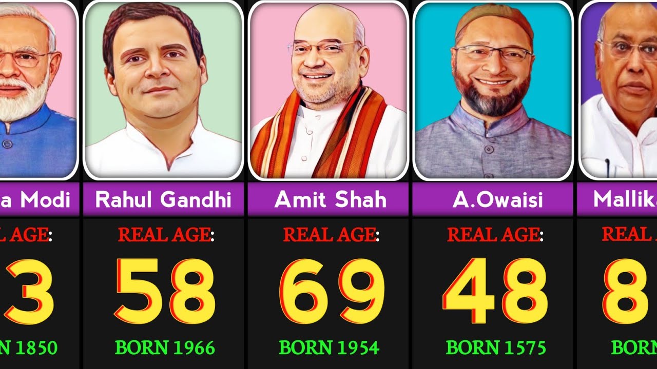 Real Age Of Famous Indian Politician || Youngest to Oldest