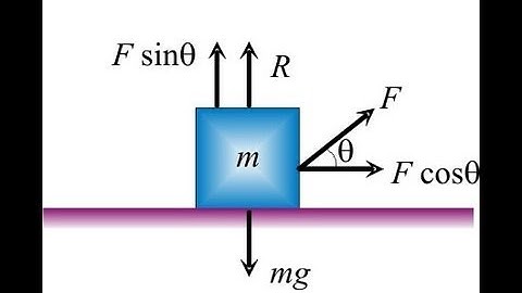 AIEEE 2008 Physics Session 3 a