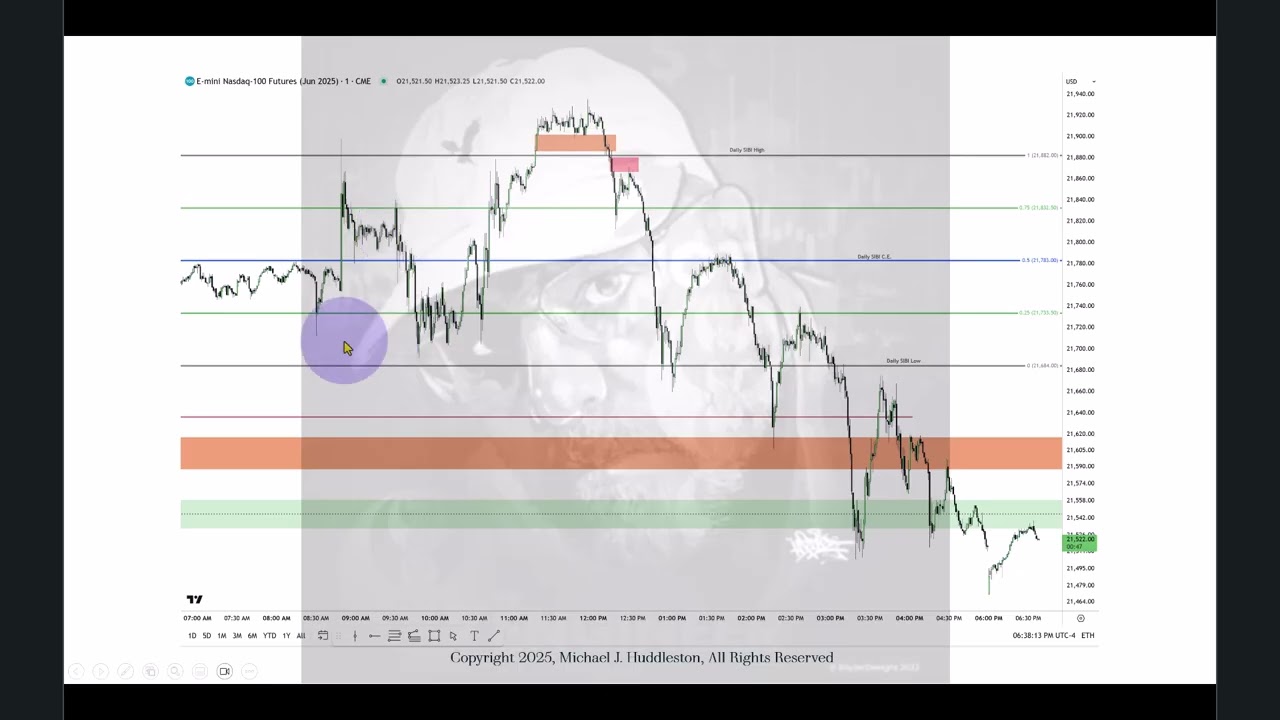2025 Storytellers Series - NQ Futures June 05, 2025