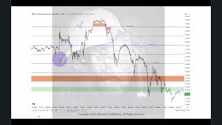 2025 Storytellers Series - NQ Futures June 05, 2025