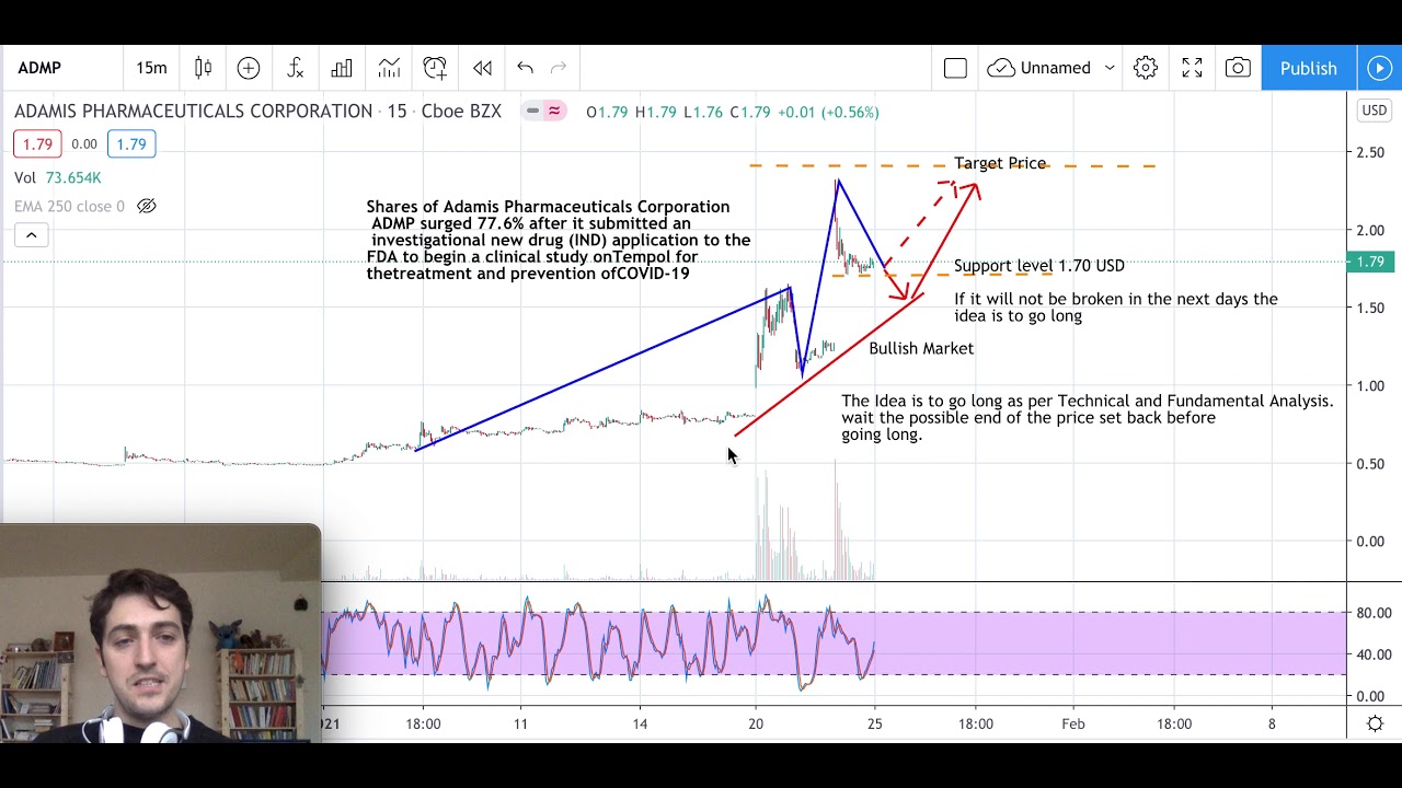 admp stock New Update Adamis Pharmaceuticals Stock Analysis - ADMP stock prediction- Adamis Pharmaceuticals Stock Forecast