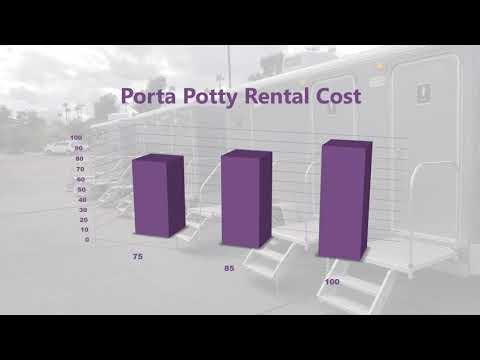 How Much Does Porta Potty Rental Cost?