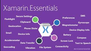 Nouveautés de Xamarin et Visual Studio App Center