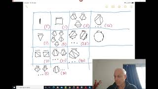 Solving Poly Eqns 22: The bridge between BiTri numbers and polygonal subdivisions | Wild Egg Maths screenshot 5