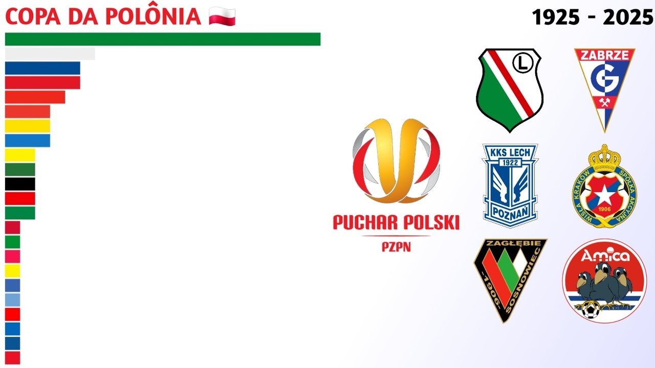 Campeões do Puchar Polski (1925 - 2025) | Copa da Polônia 🇵🇱