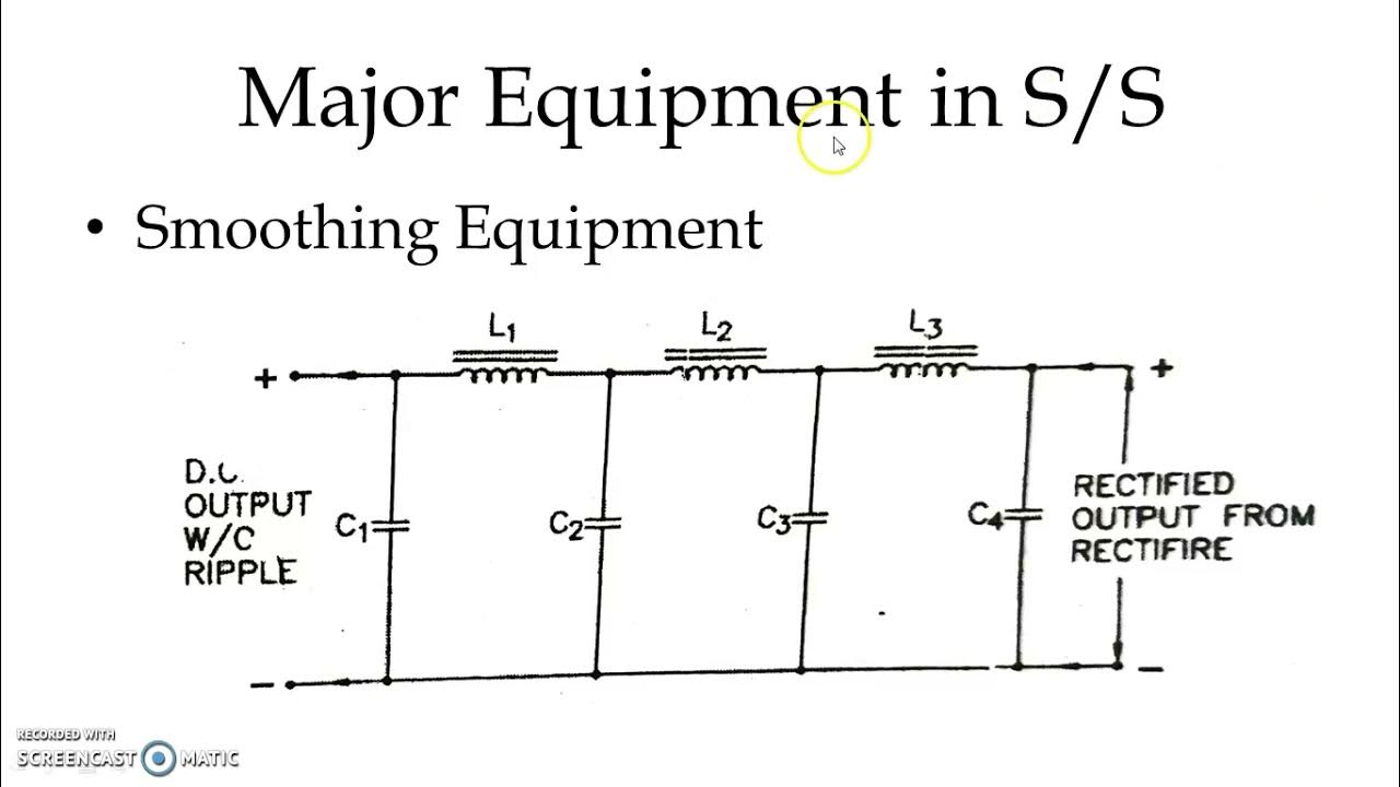 D. C. Substation Function & Major Equipment 1500 V DC Track Electrification Electric