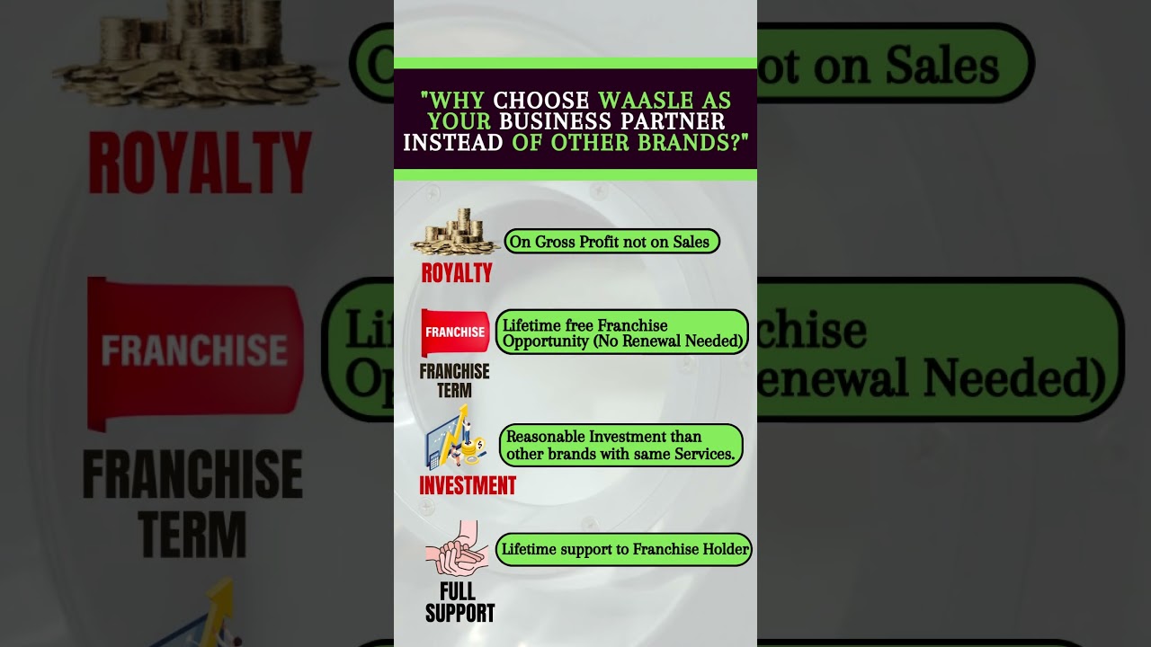 Brings the Best Opportunity for Start up Buisness | WAASLE LAUNDRY