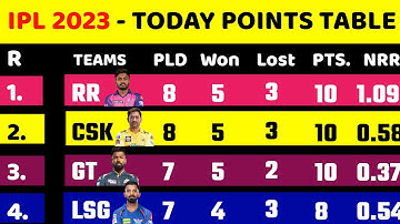 IPL 2023 Points Table After CSK VS RR 37th Match | IPL 2023 Today Points Table | IPL Points Table