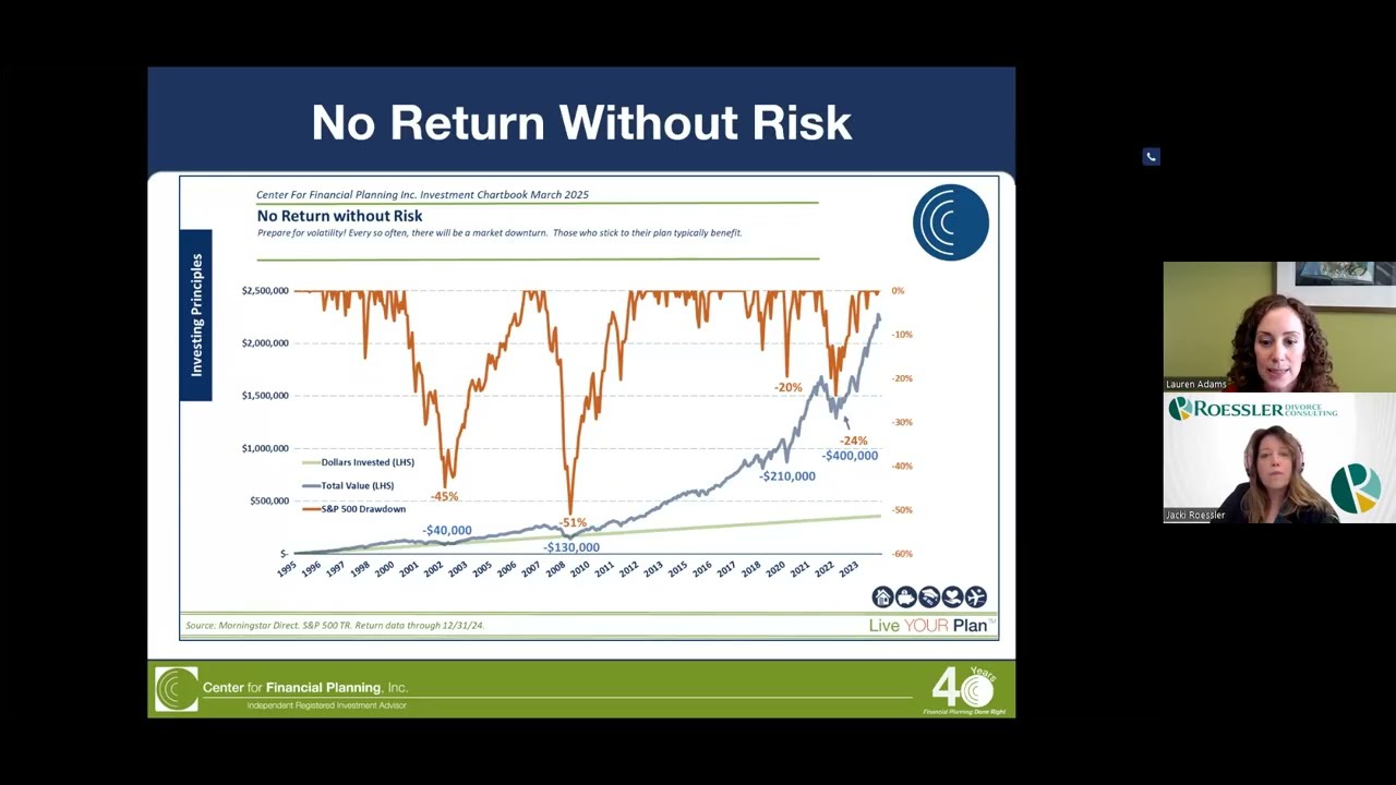Rocky Markets and Your Divorce Settlement with Jacki Roessler, CDFA and Lauren Adams, CFA, CFP