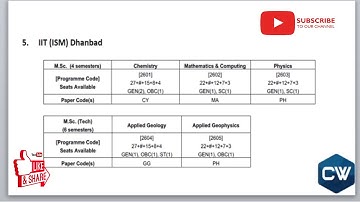 IIT JAM (2020) Colleges, total seats categories and subjects wise.