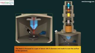 How Scanning Electron Microscope works? | Engineering Videos | Animation #LearnEngg #Microscope