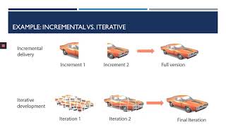 CP2 3   SOFTWARE PROCESSES   Increment Iterative