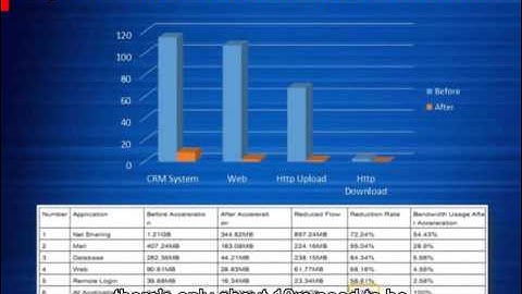 SANGFOR WANO Introduction withSub
