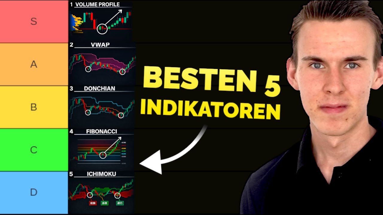 Die 5 besten Tradingview Indikatoren nach 7000 Handelsstunden