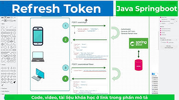 008-Quản lý Refresh Token với JwtToken trong Java Springboot