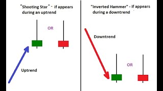 Trade Shooting Star With The Help of Candlestick Psychology//In Uptrend--Binary