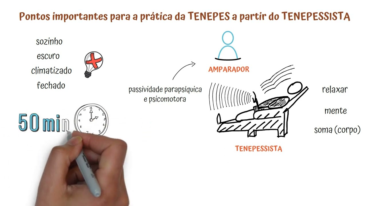 A Conscienciologia e a TENEPES