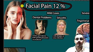 Facial Pain; Why Does Half My Face Hurt? Understanding Unilateral Facial Pain