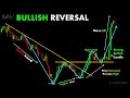 Bullish reversal chartpatterns  stock market  price action i forex  crypto  technical analysis