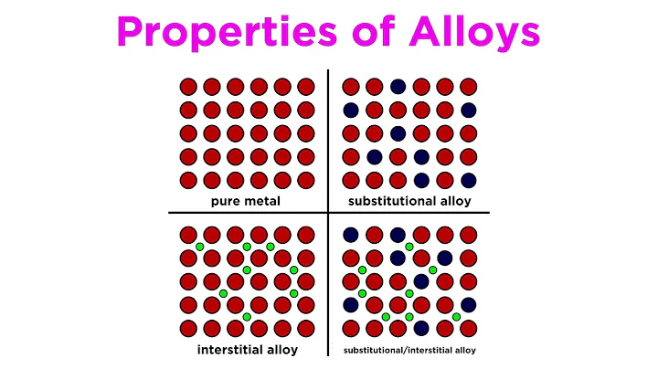 Alloys: Types and Examples - DayDayNews