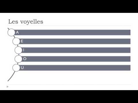 Learn French Today