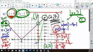 Unit 7 3 2 Solving Absolute Value Equations 2 Linear Equations