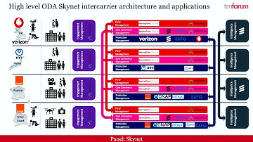 Panel: Skynet