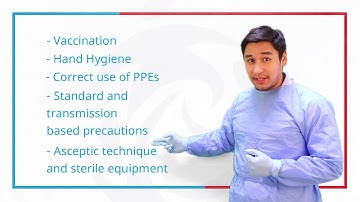 8 Infection Control Course | Module 2 Infection Control Strategies