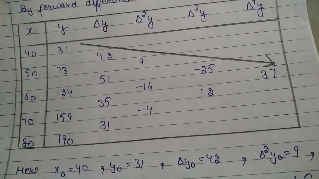 from the following table estimate the numberi of students between 40-45 : ||30-