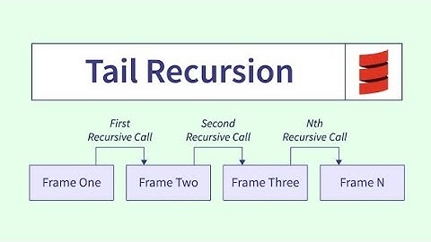 Tail Recursion using scala