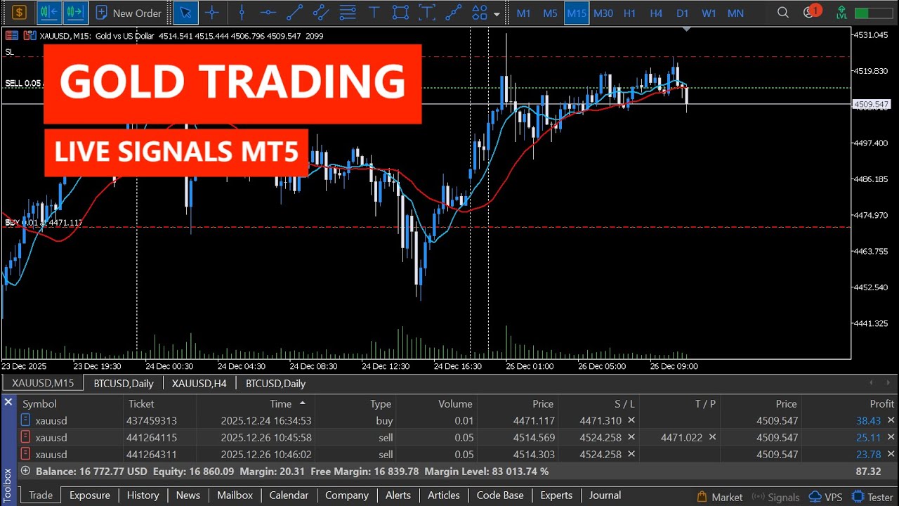 🔴 XAUUSD Live Trading | Gold Price Action & MT5 Execution