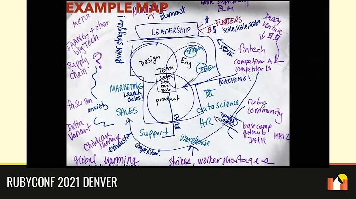 RubyConf 2021 - Debugging Product Teams by Amy New...