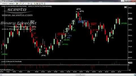 Russell TF Futures Ninja Trader Daily Report 29th Aug 2012 Futures