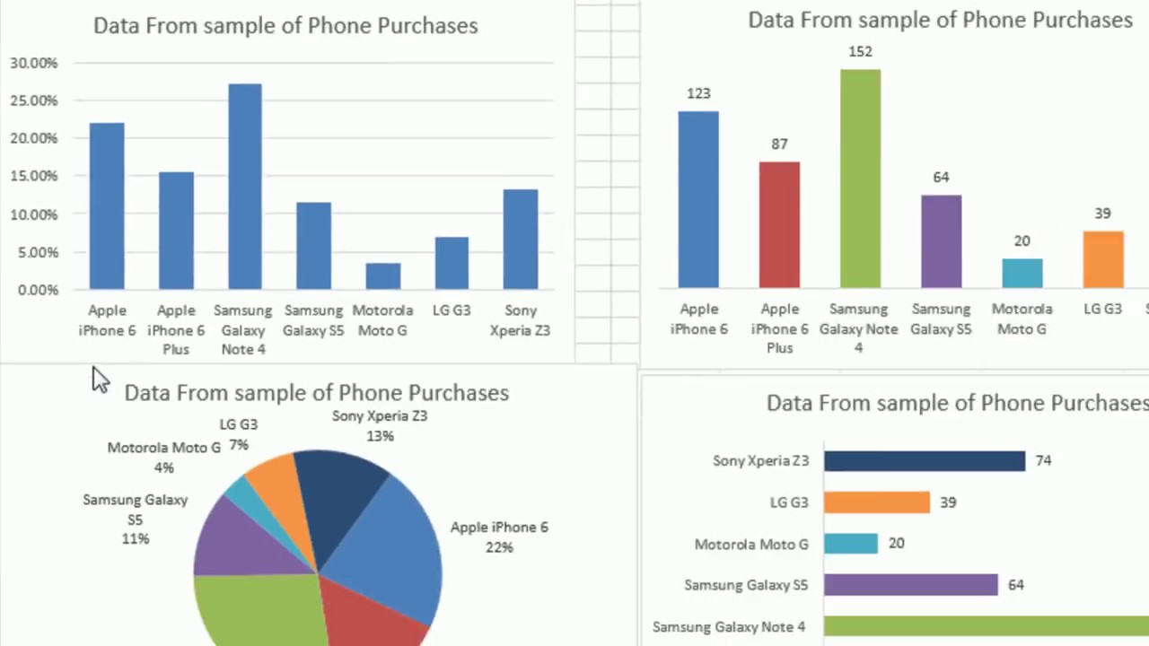 Chart Junk Excel