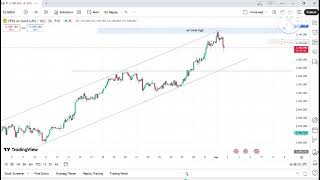 #Gold Running In ascending channel Now Wait for Break out 3100 Then continue Bearish 3170 Target 🎯