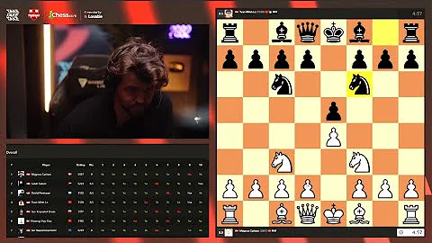 Magnus Carlsen shows us how to play The 4 Knights Opening