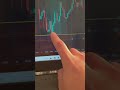 #gold technical analysis