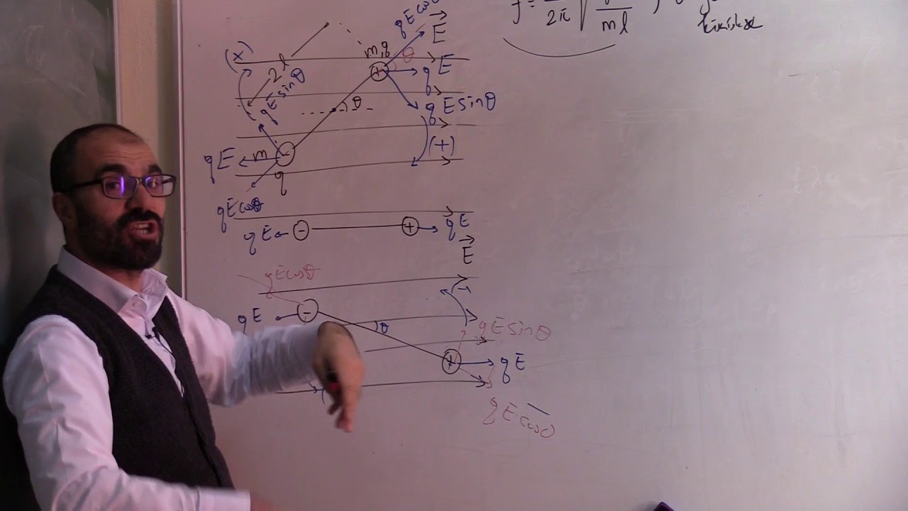 Fizik 2 (Soru Çözümü): Düzgün Elektrik Alan İçindeki Dipol