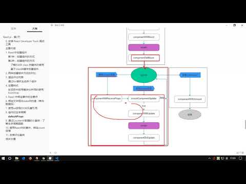14 快速梳理React的組件生命週期函數圖