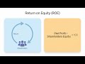 Fundamental Analysis Explained for Secondary Market Investors