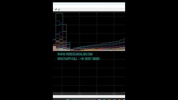 PV THREE PHASE SYSTEM WAVELET BASED GRID IMPEDANCE MATLAB SIMULINK SIMULATION