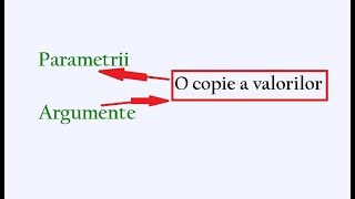 JavaScript Ro Lectia 16 Tutorial- Argumente si Parametrii
